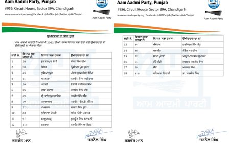 ਆਪ ਦੇ ਉਮੀਦਵਾਰਾਂ ਦੀ ਤੀਜੀ ਸੂਚੀ ਹੋਈ ਜਾਰੀ ਪਰ ਮਲੋਟ ਦਾ ਨਹੀ ਐਲਾਨਿਆ ਹਾਲੇ ਤੱਕ ਉਮੀਦਵਾਰ