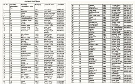 ਸ਼੍ਰੋਮਣੀ ਅਕਾਲੀ ਦਲ ਅੰਮ੍ਰਿਤਸਰ ਵਲੋਂ ਉਮੀਦਵਾਰਾਂ ਦਾ ਐਲਾਨ