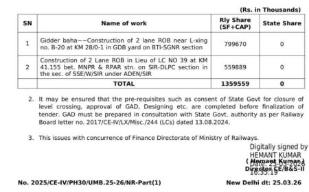 ਕੇਂਦਰ ਸਰਕਾਰ ਵੱਲੋਂ ਗਿੱਦੜਬਾਹਾ ਵਿਖੇ ਰੇਲਵੇ ਓਵਰ ਬ੍ਰਿਜ (ROB) ਨੂੰ ਮਿਲੀ ਮਨਜ਼ੂਰੀ